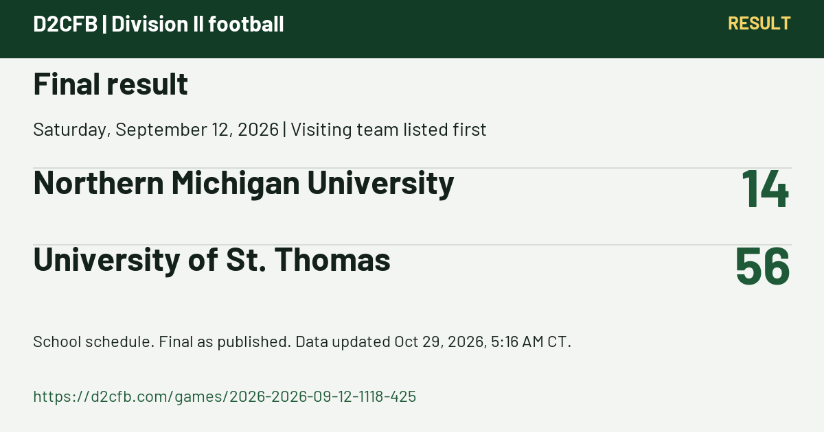 D2CFB. Final result. Saturday, September 12, 2026 | Visiting team listed first. Northern Michigan University: 14; University of St. Thomas: 56. School schedule. Final as published. Data updated Oct 28, 2026, 5:16 AM CT. https://d2cfb.com/games/2026-2026-09-12-1118-425