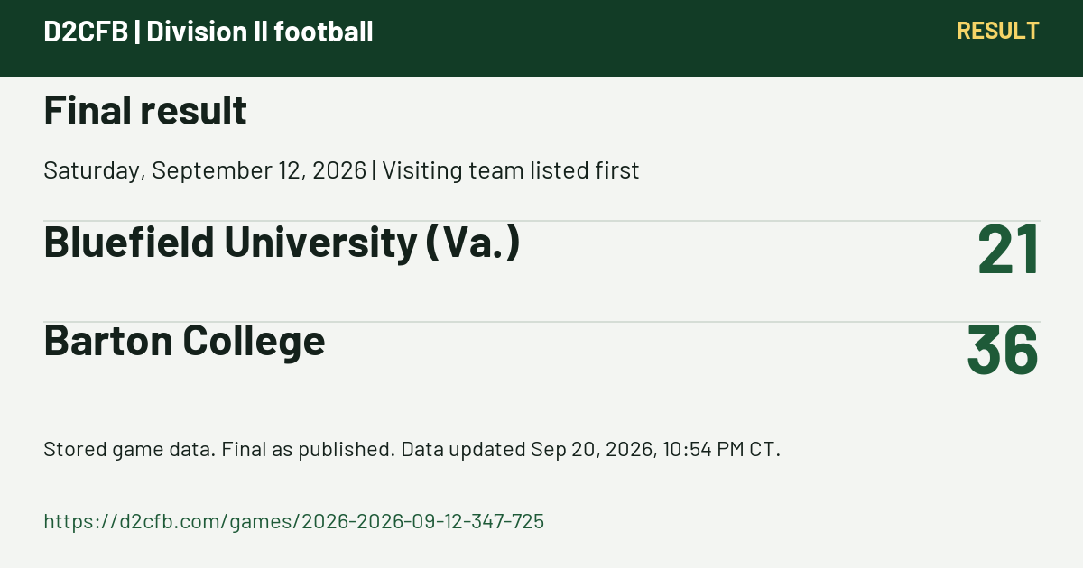 D2CFB. Final result. Saturday, September 12, 2026 | Visiting team listed first. Bluefield University (Va.): 21; Barton College: 36. Stored game data. Final as published. Data updated Sep 20, 2026, 10:54 PM CT. https://d2cfb.com/games/2026-2026-09-12-347-725