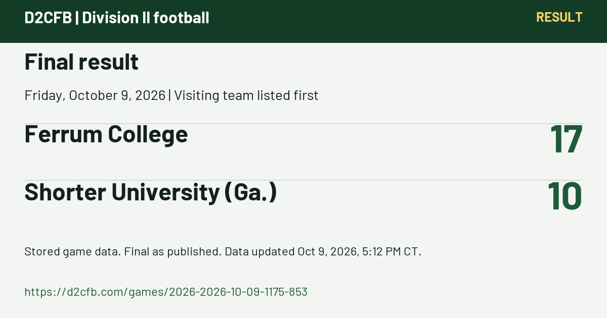D2CFB. Final result. Friday, October 9, 2026 | Visiting team listed first. Ferrum College: 17; Shorter University (Ga.): 10. Stored game data. Final as published. Data updated Oct 9, 2026, 5:12 PM CT. https://d2cfb.com/games/2026-2026-10-09-1175-853