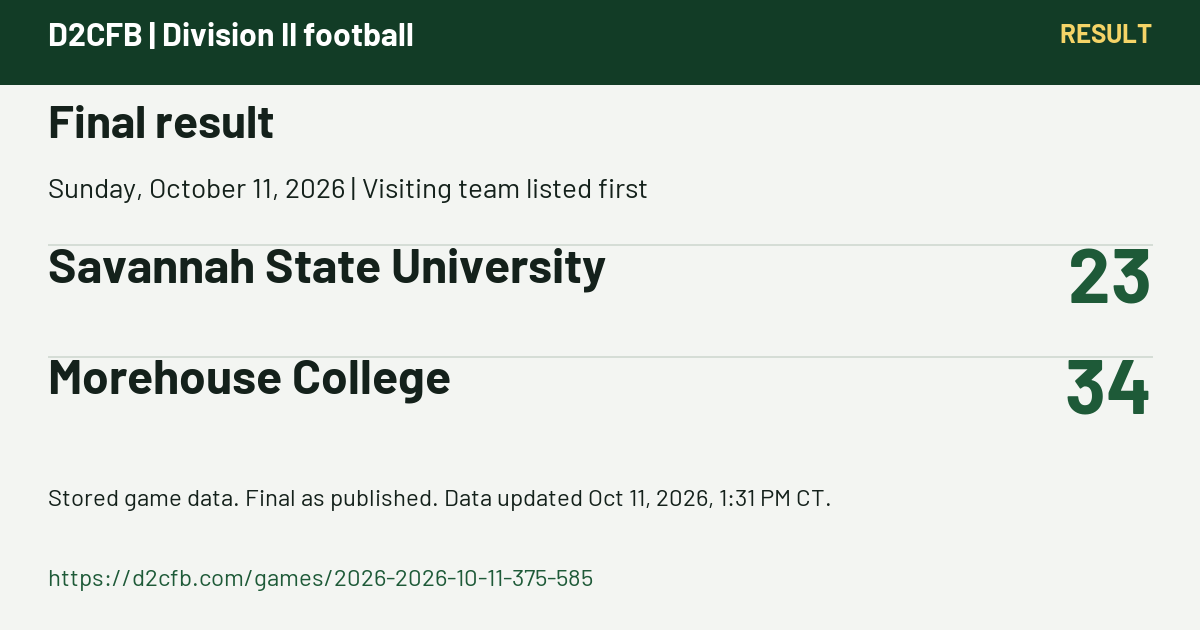 D2CFB. Final result. Sunday, October 11, 2026 | Visiting team listed first. Savannah State University: 23; Morehouse College: 34. Stored game data. Final as published. Data updated Oct 11, 2026, 1:31 PM CT. https://d2cfb.com/games/2026-2026-10-11-375-585