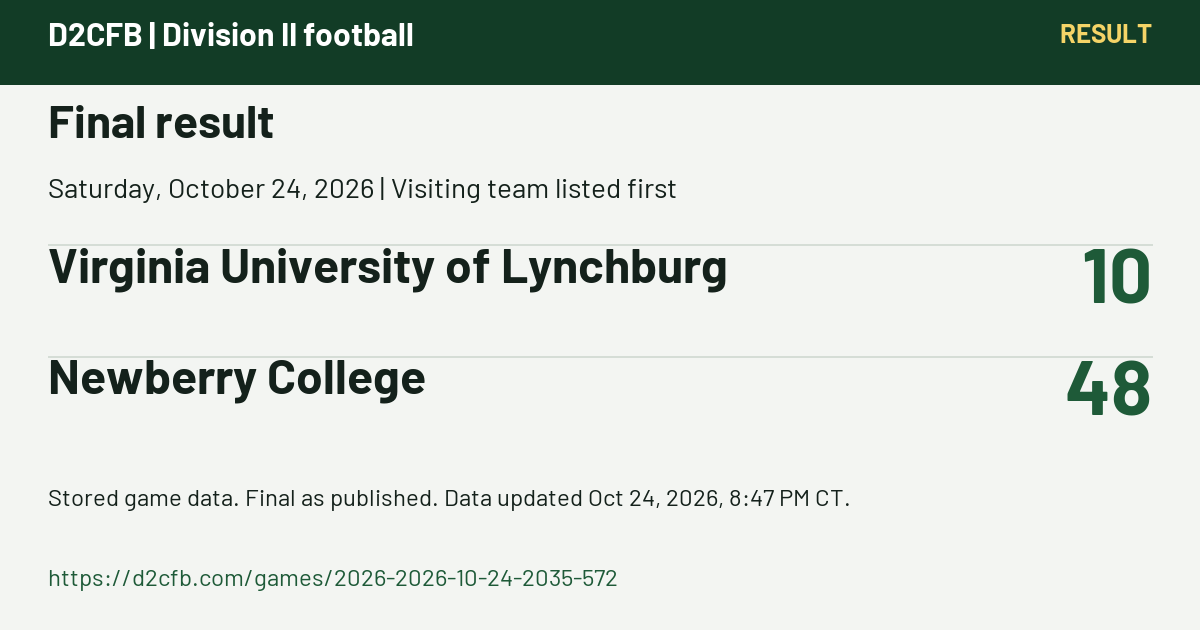 D2CFB. Final result. Saturday, October 24, 2026 | Visiting team listed first. Virginia University of Lynchburg: 10; Newberry College: 48. Stored game data. Final as published. Data updated Oct 24, 2026, 8:47 PM CT. https://d2cfb.com/games/2026-2026-10-24-2035-572