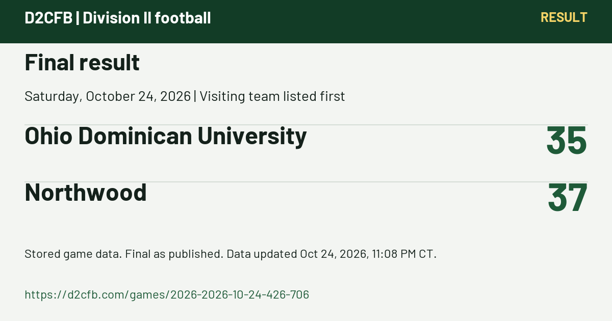 D2CFB. Final result. Saturday, October 24, 2026 | Visiting team listed first. Ohio Dominican University: 35; Northwood: 37. Stored game data. Final as published. Data updated Oct 24, 2026, 11:08 PM CT. https://d2cfb.com/games/2026-2026-10-24-426-706