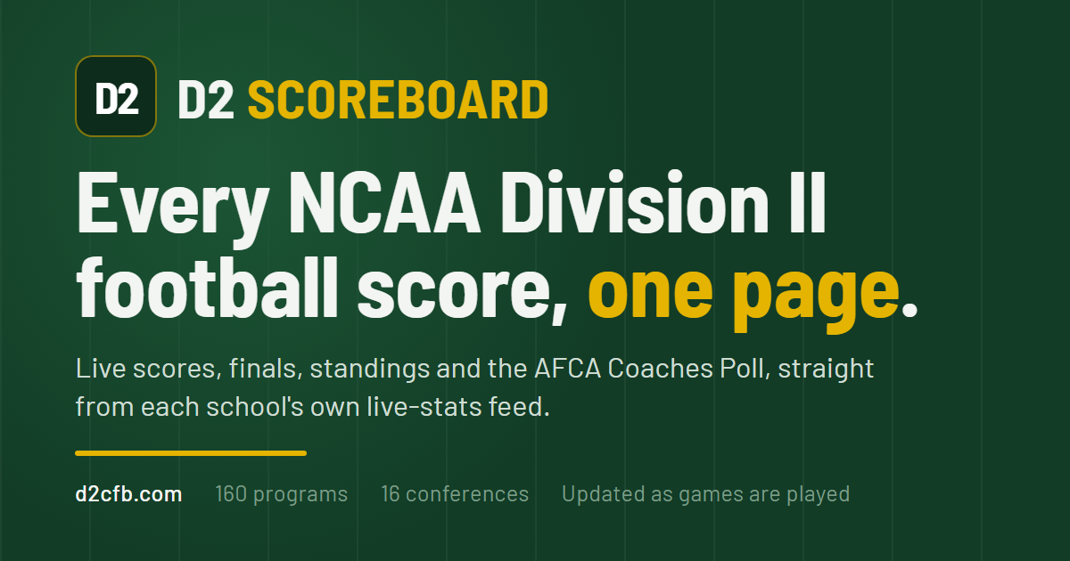 Ohio Dominican University Football Schedule and Results - 2026, D2 ...